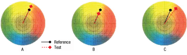 Effects of saturation factor